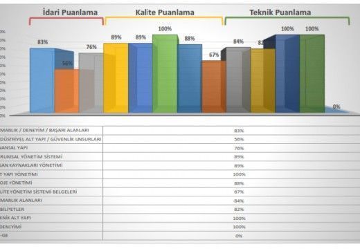 Havelsan Tarafından Gerçekleştirilen Denetimi Başarı ile Tamamladık.