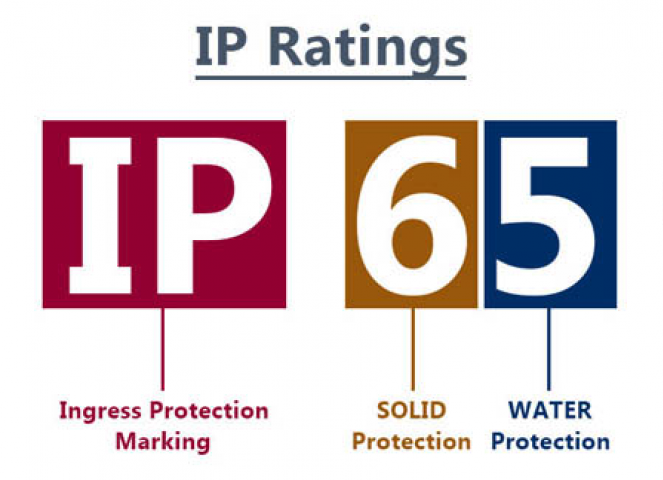 IEC 60529 (Degrees of protection provided by enclosures)