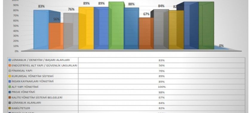 Havelsan Tarafından Gerçekleştirilen Denetimi Başarı ile Tamamladık.